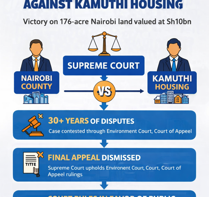 Supreme Court upholds public land ownership